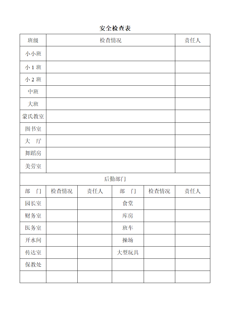 安全检查表周表第2页