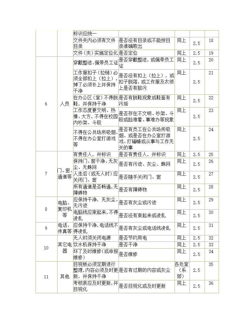 办公室5S检查表第2页