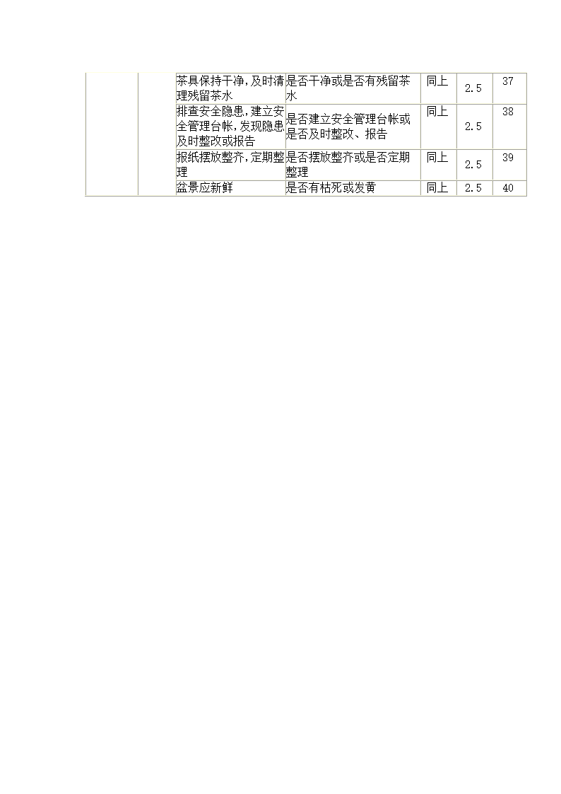 办公室5S检查表第3页