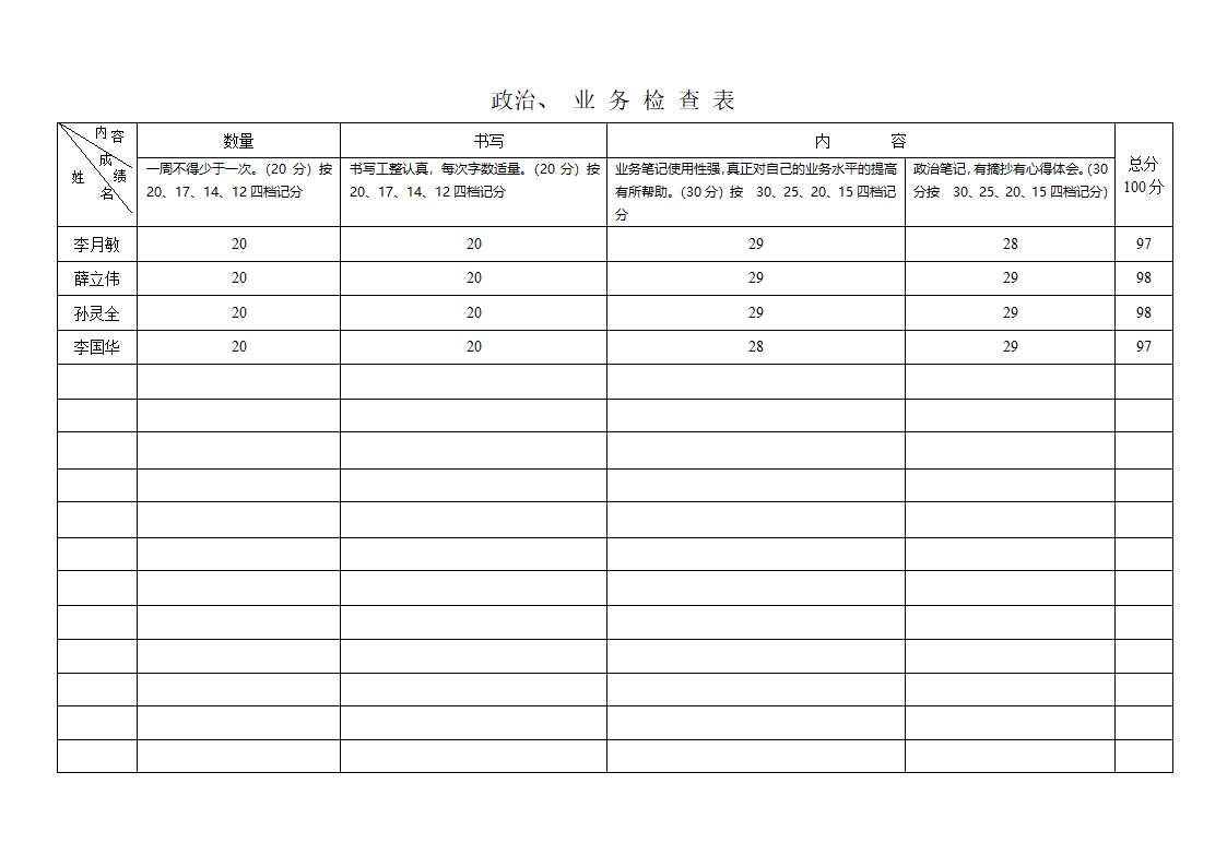 政治、业务检查表第2页