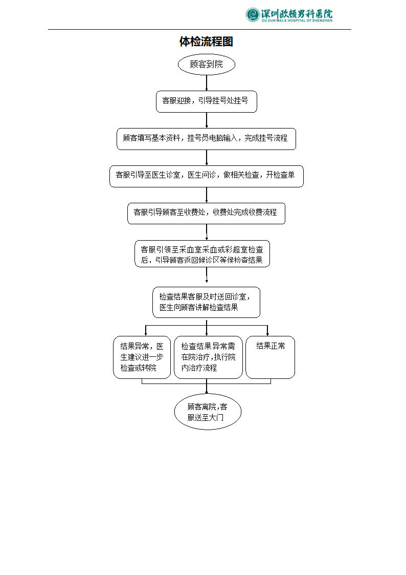 体检通知第2页