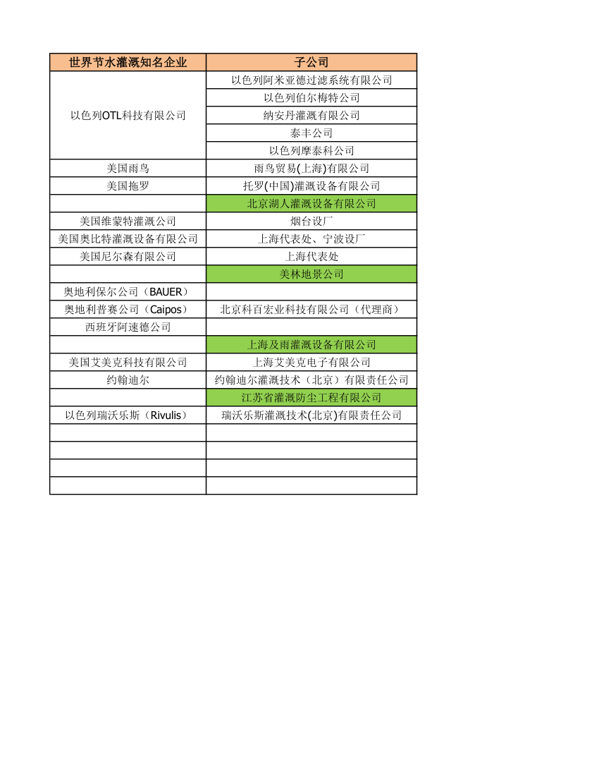 知名滴灌企业