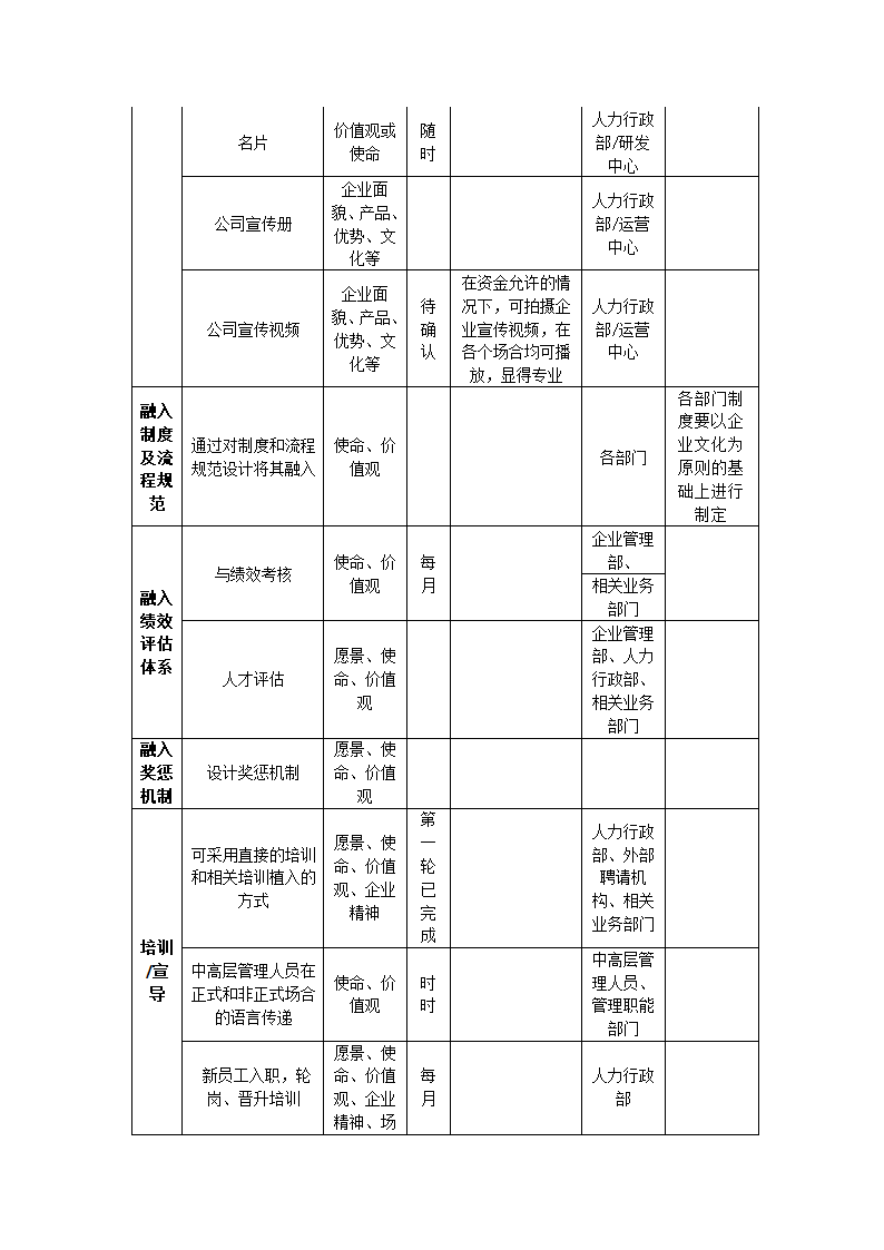 企业文化及企业形象宣传实施细则第3页