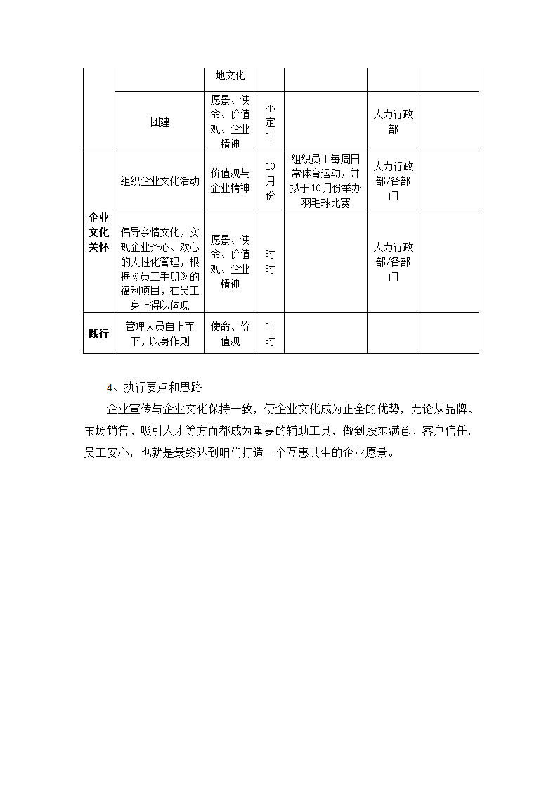 企业文化及企业形象宣传实施细则第4页