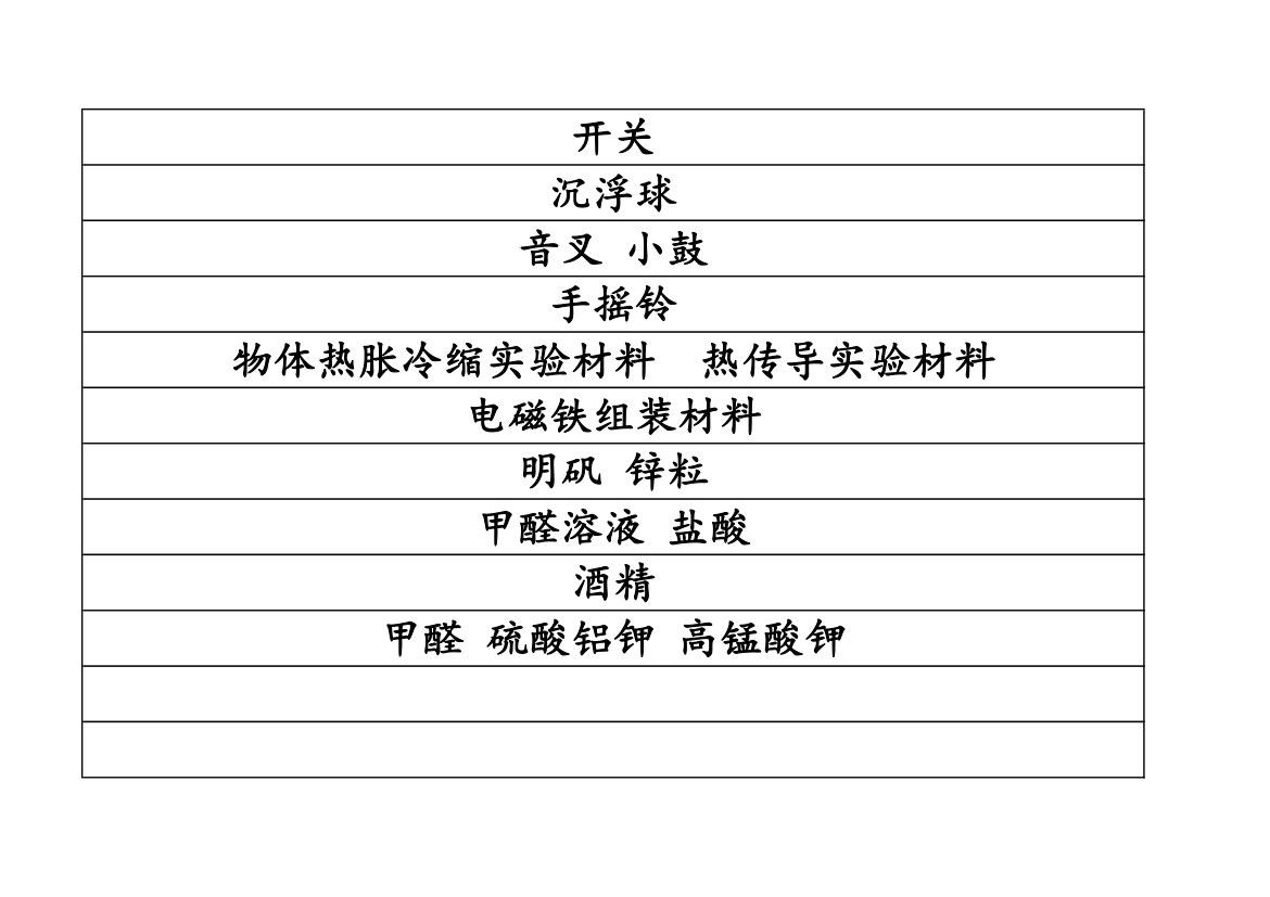 实验室仪器标签第2页