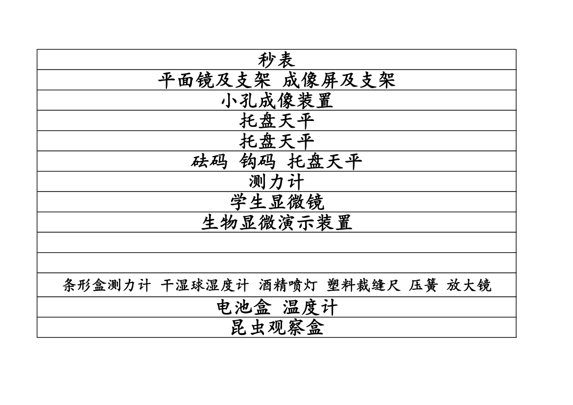 实验室仪器标签第7页