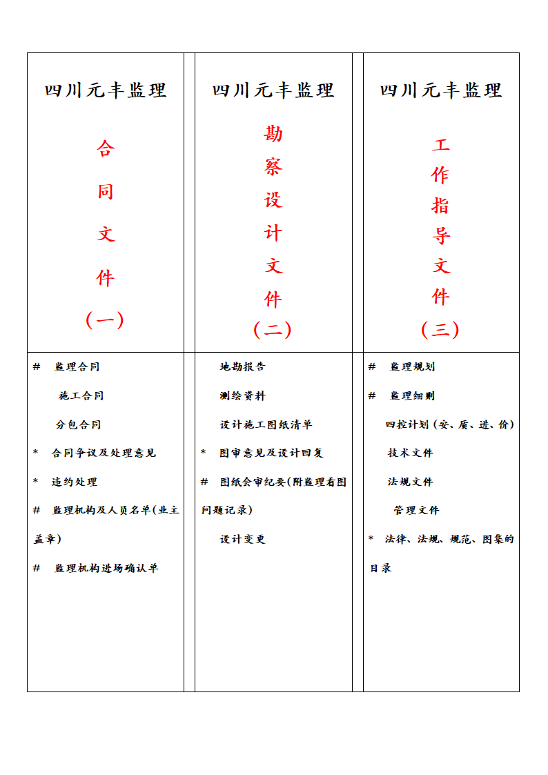 资料归档标签