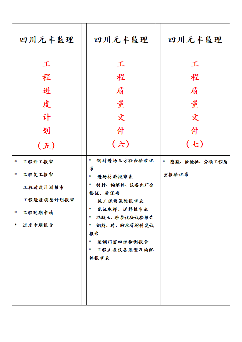 资料归档标签第2页