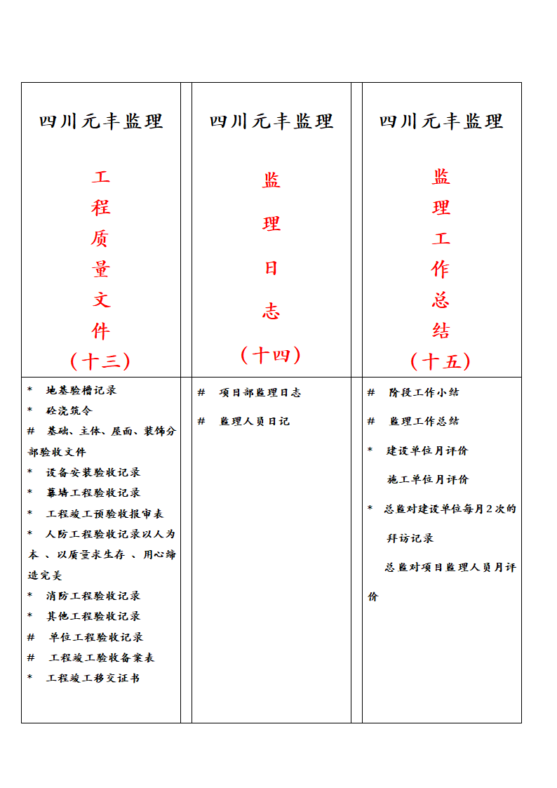 资料归档标签第4页