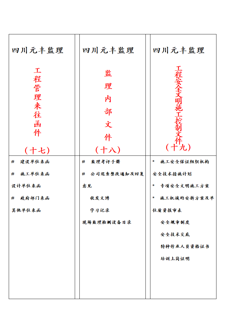 资料归档标签第5页