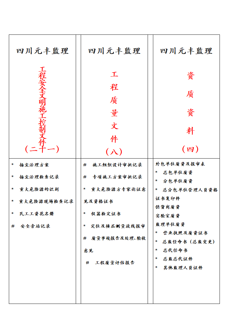 资料归档标签第6页