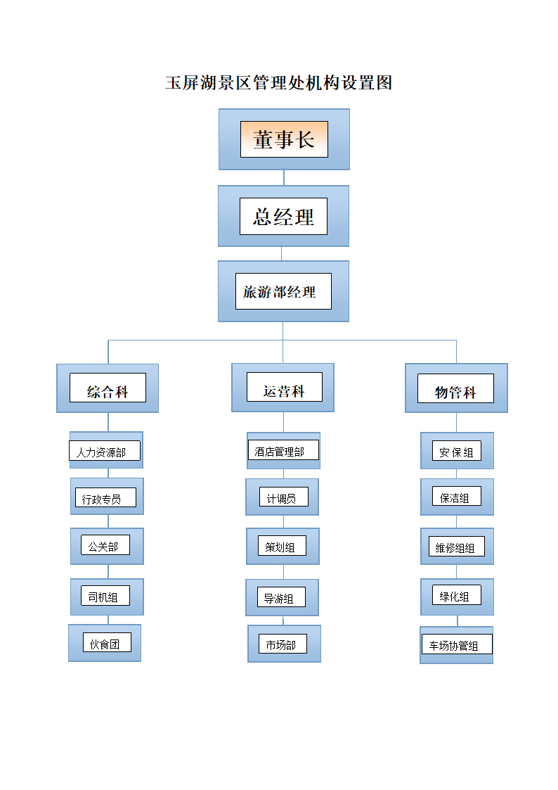 玉屏湖景区组织架构图