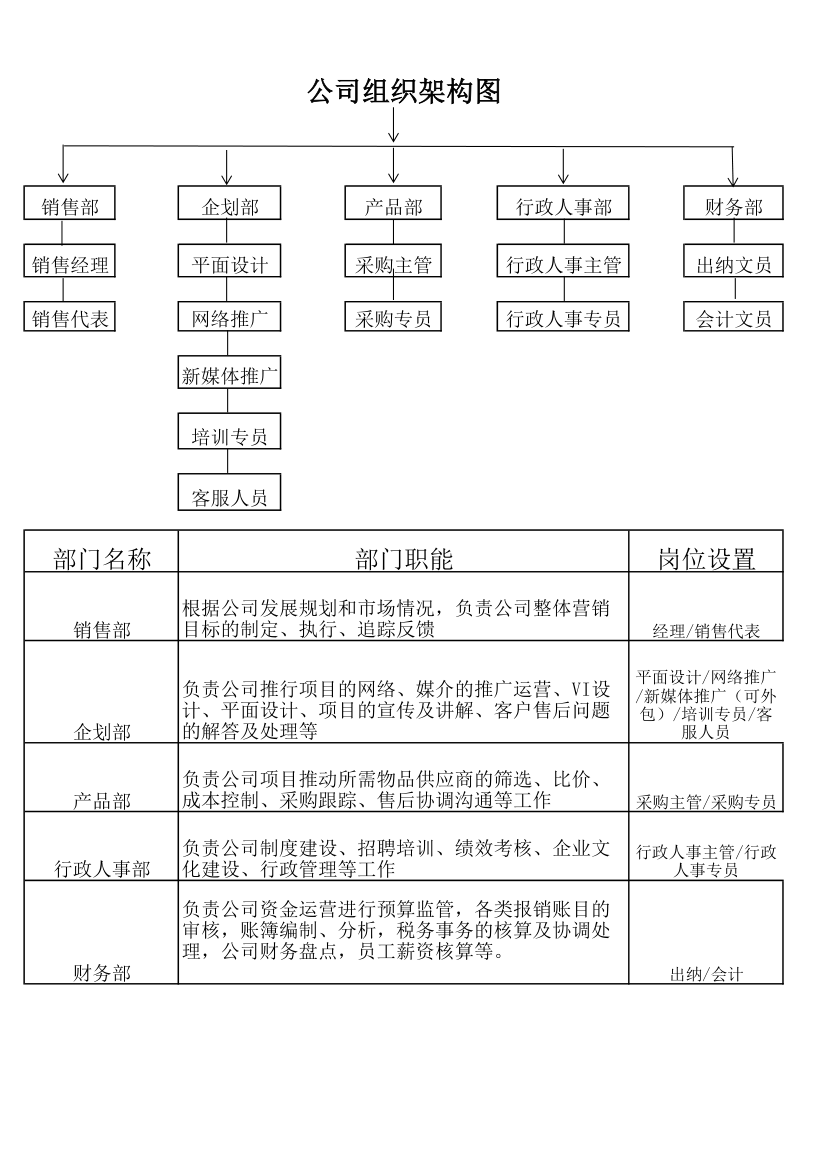 公司组织架构图