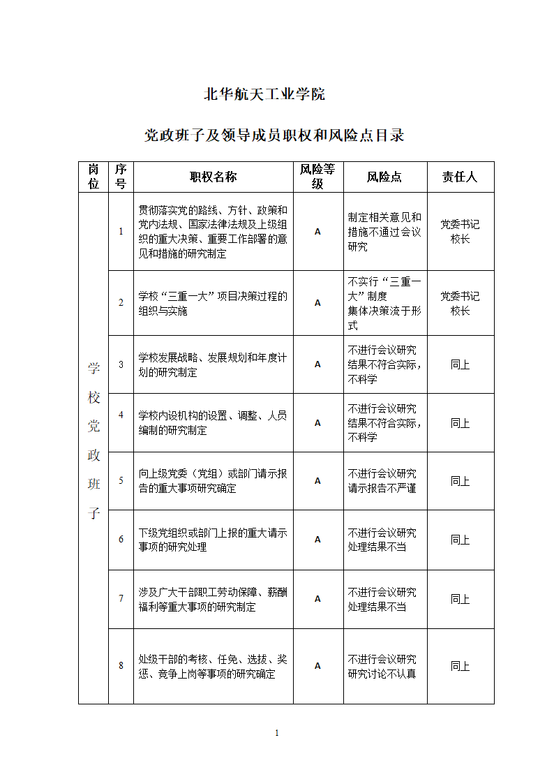 党政班子及领导成员职权和风险点目录