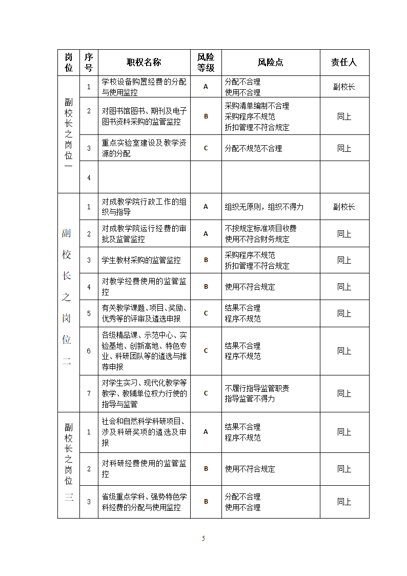 党政班子及领导成员职权和风险点目录第5页