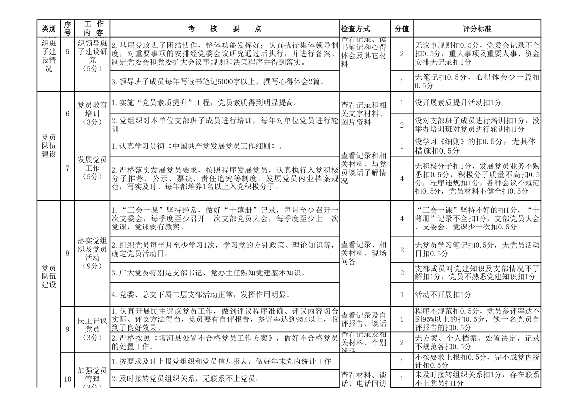 2014党建工作细则第2页