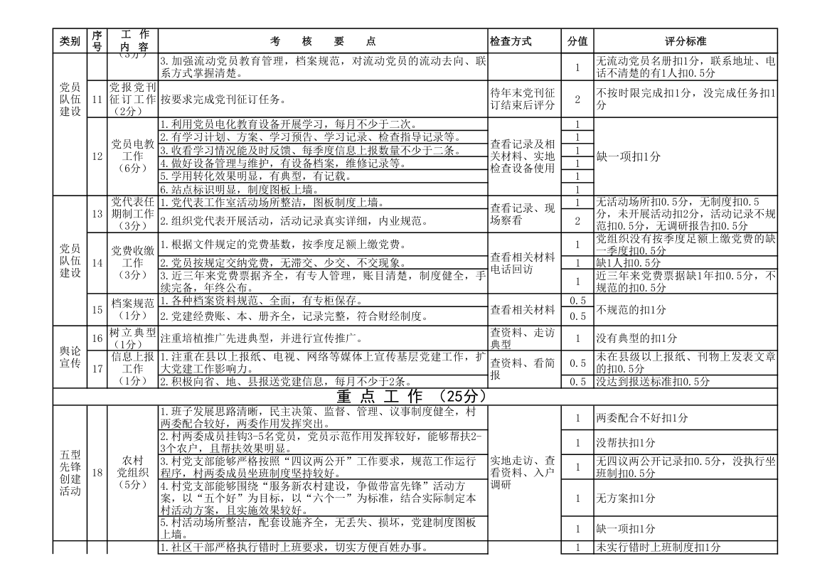 2014党建工作细则第3页