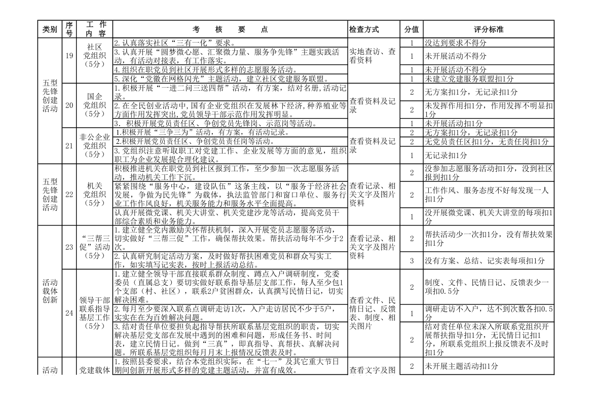 2014党建工作细则第4页