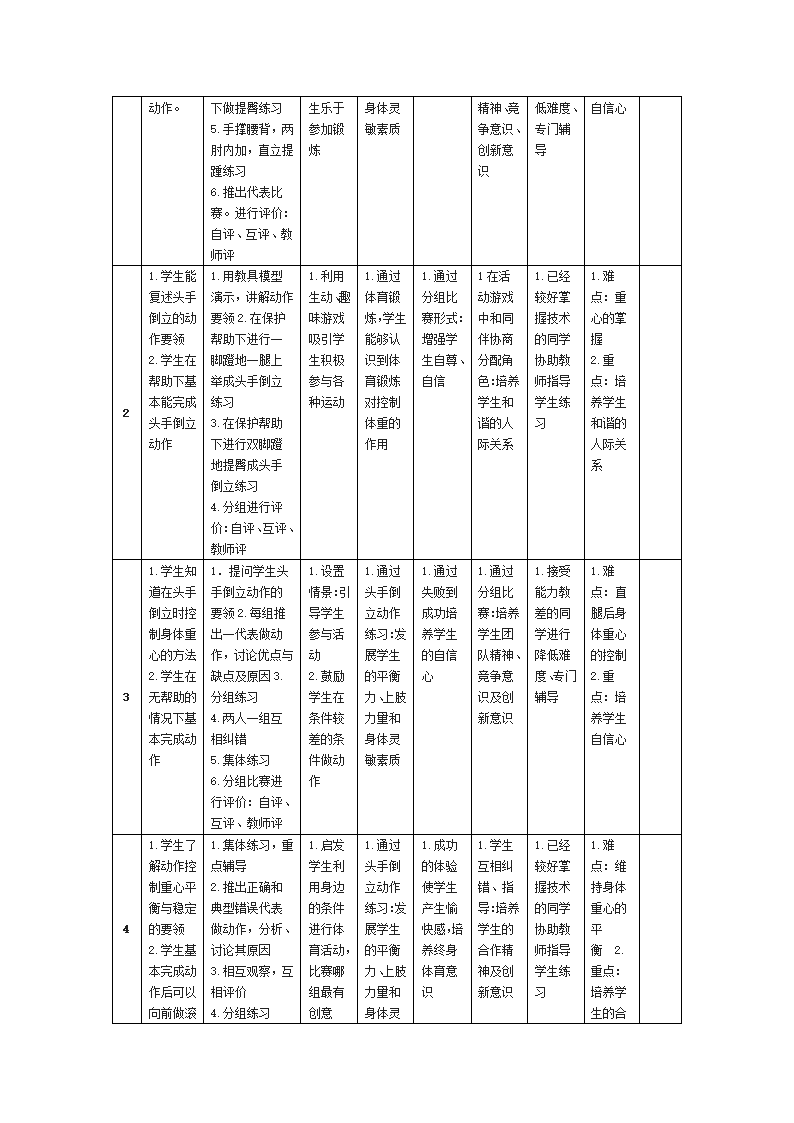 头手倒立第6页