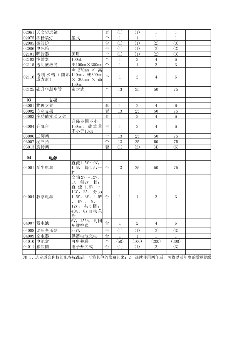 初中物理仪器管理明细账第2页