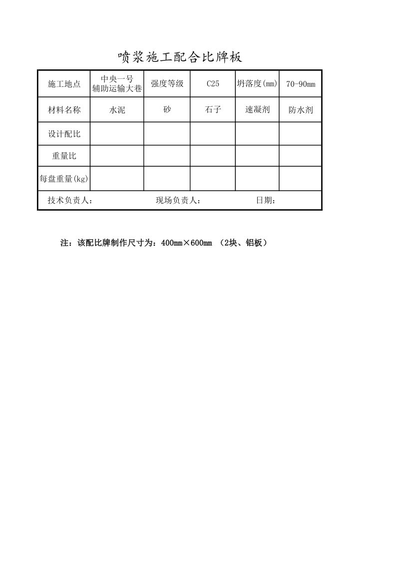 喷浆配合比牌