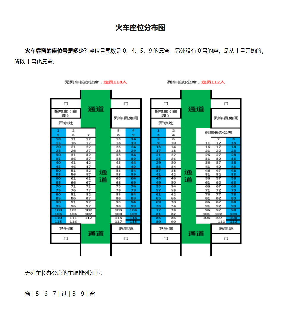 火车座位分布图1第1页