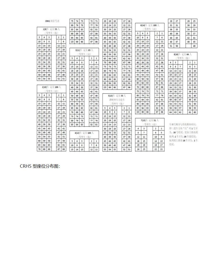 火车座位分布图1第3页