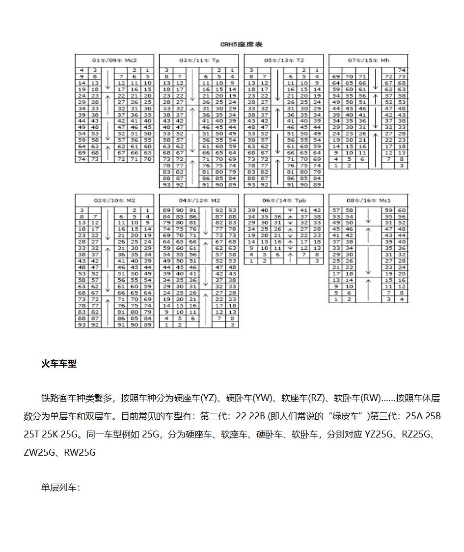 火车座位分布图1第4页