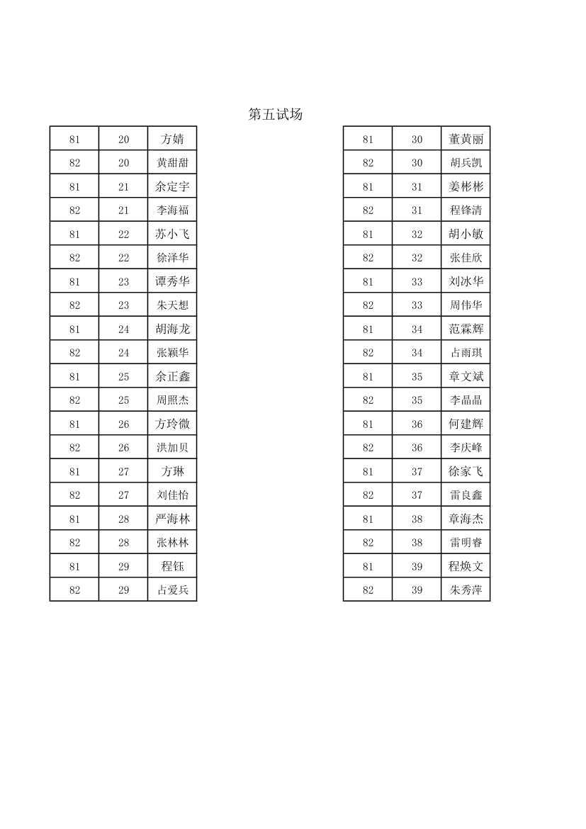 入学考试座位安排表第2页