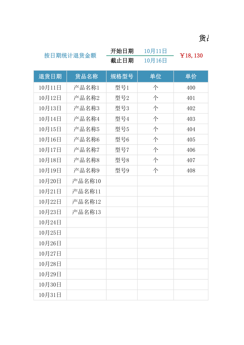 货品退货明细表.xlsx