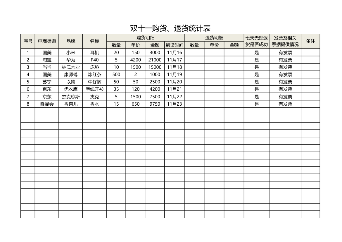 双十一购货、退货统计表.xlsx