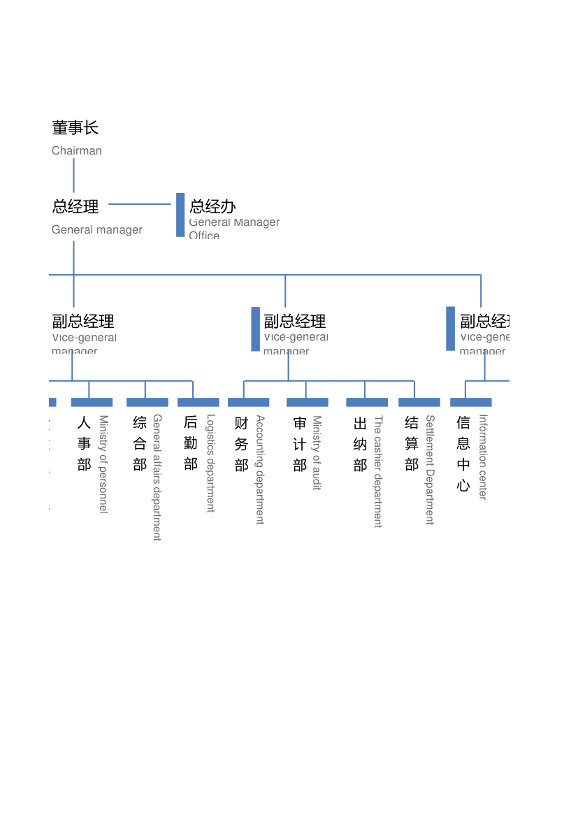 组织架构图.xlsx第2页