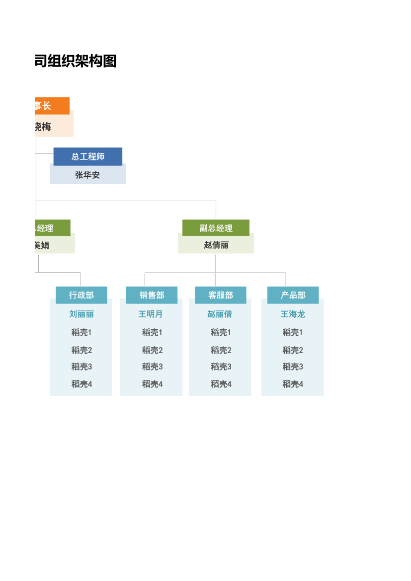 组织架构图.xlsx第2页