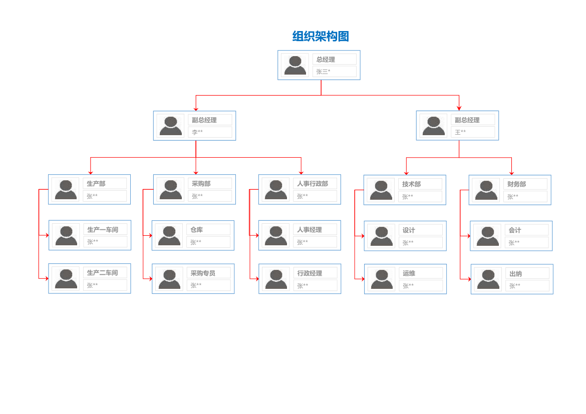 通用组织架构图.xlsx