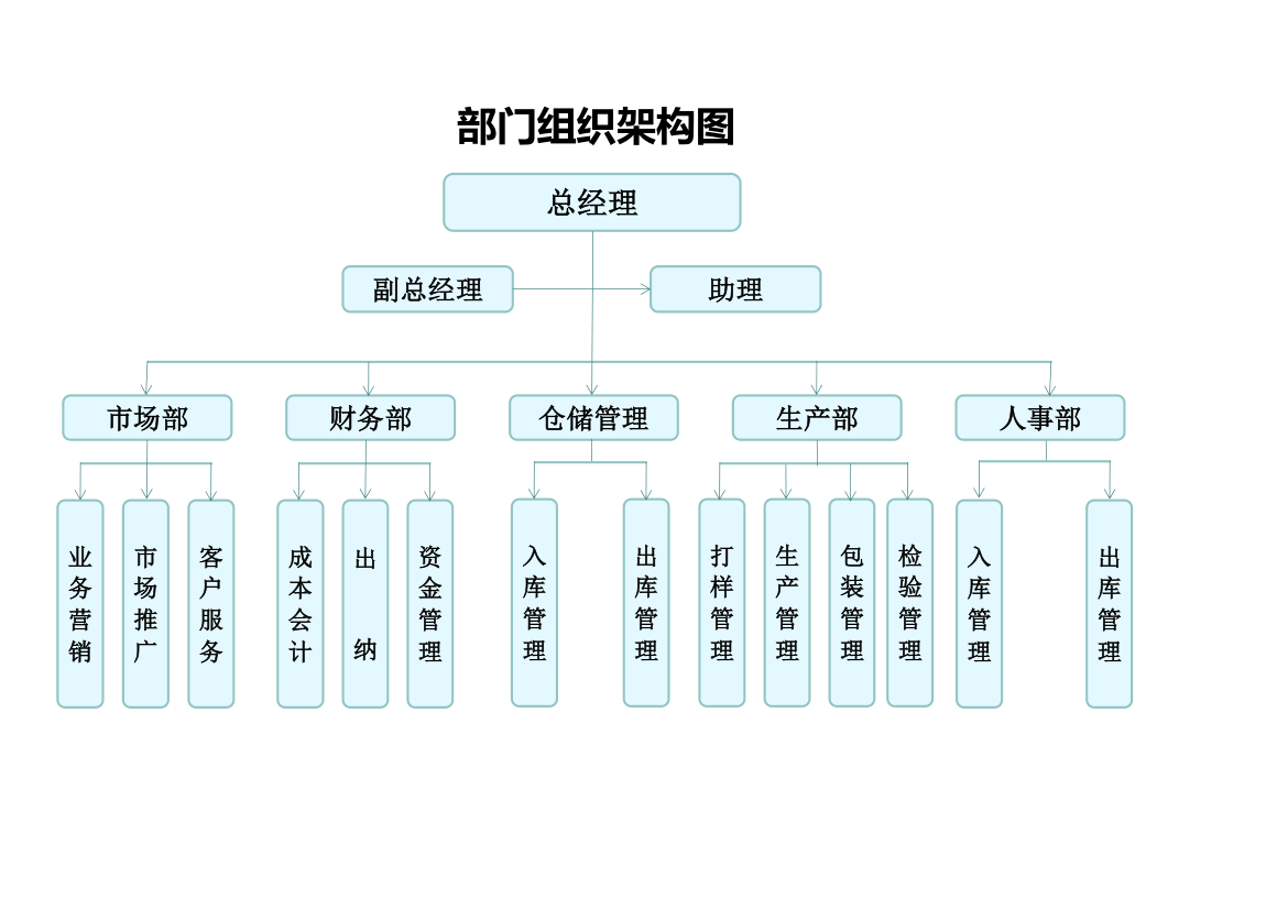 部门组织架构图.xlsx第1页