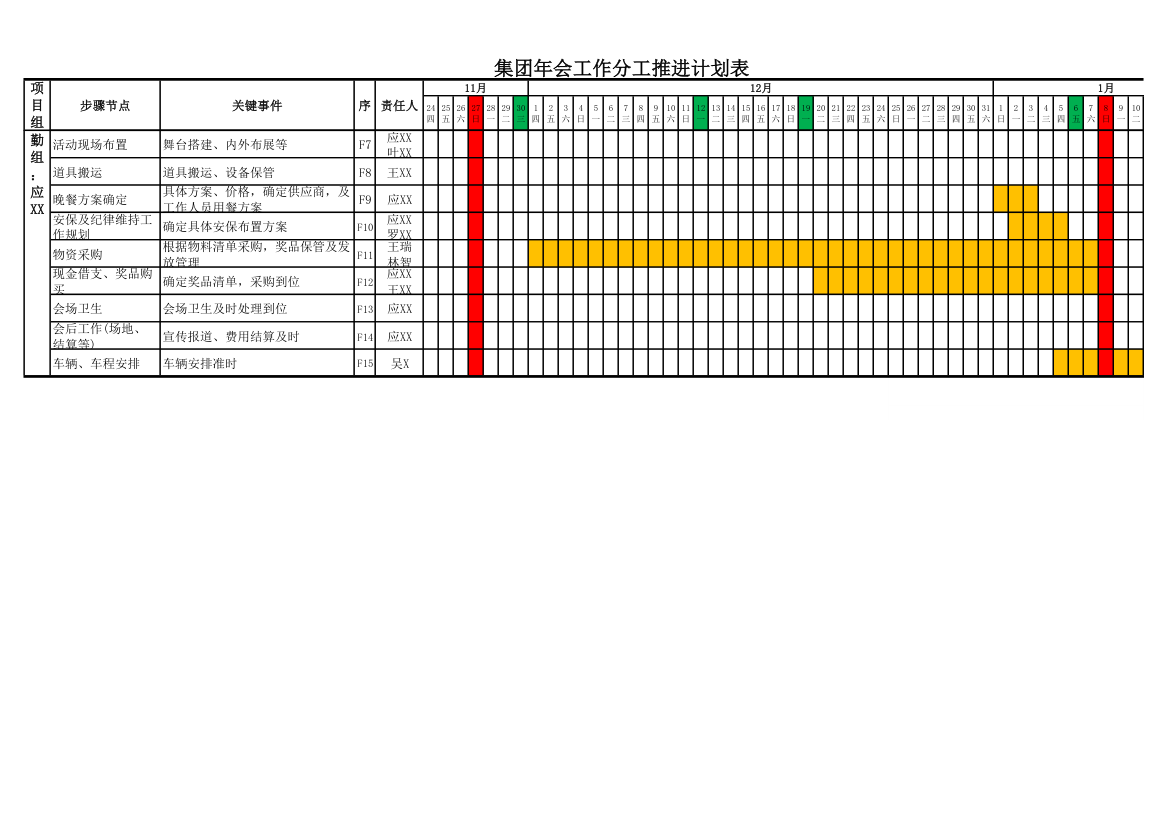 集团年会工作分工推进计划表.xlsx第4页