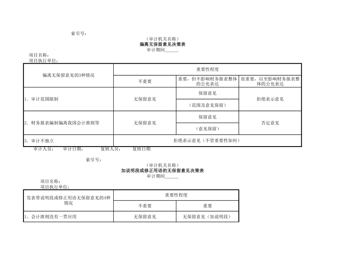 无保留意见决策表.xlsx第1页