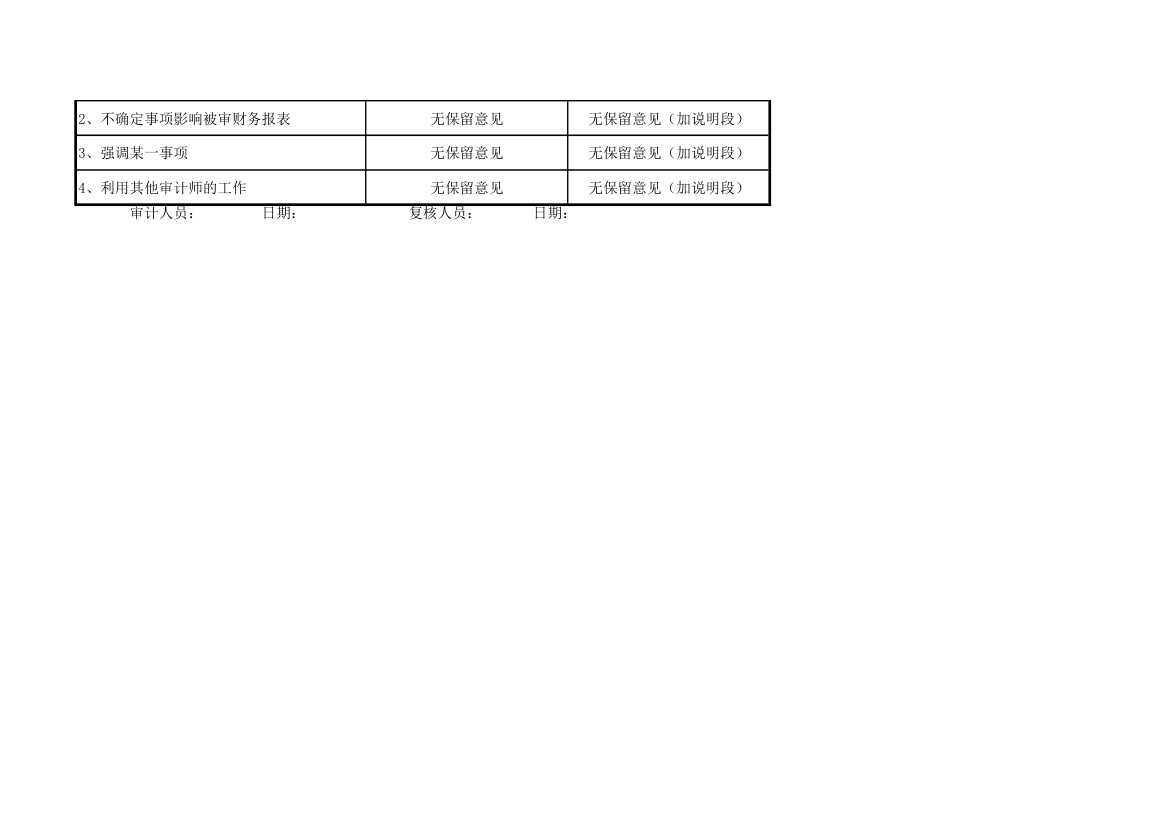 无保留意见决策表.xlsx第2页