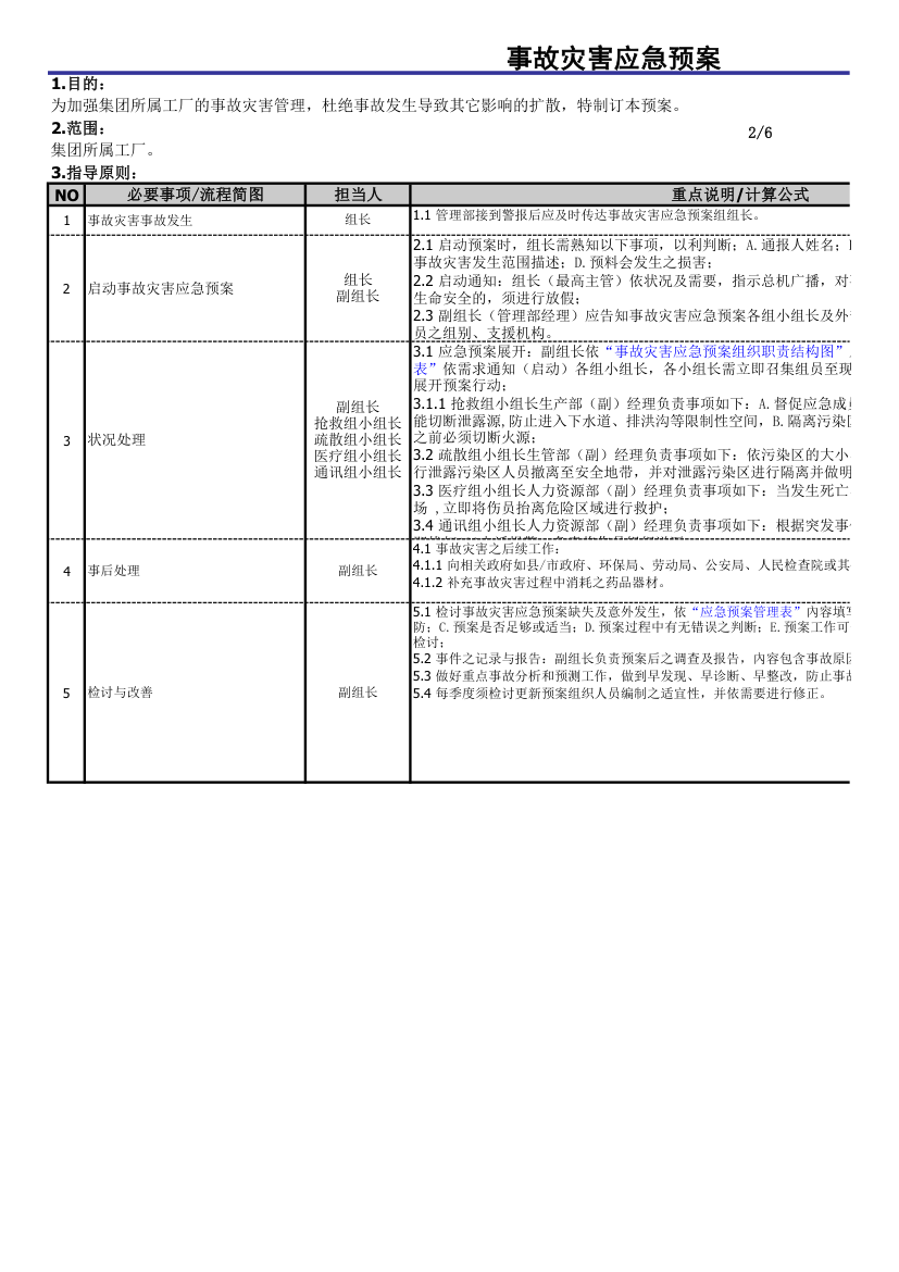 事故灾害应急预案.xls第2页