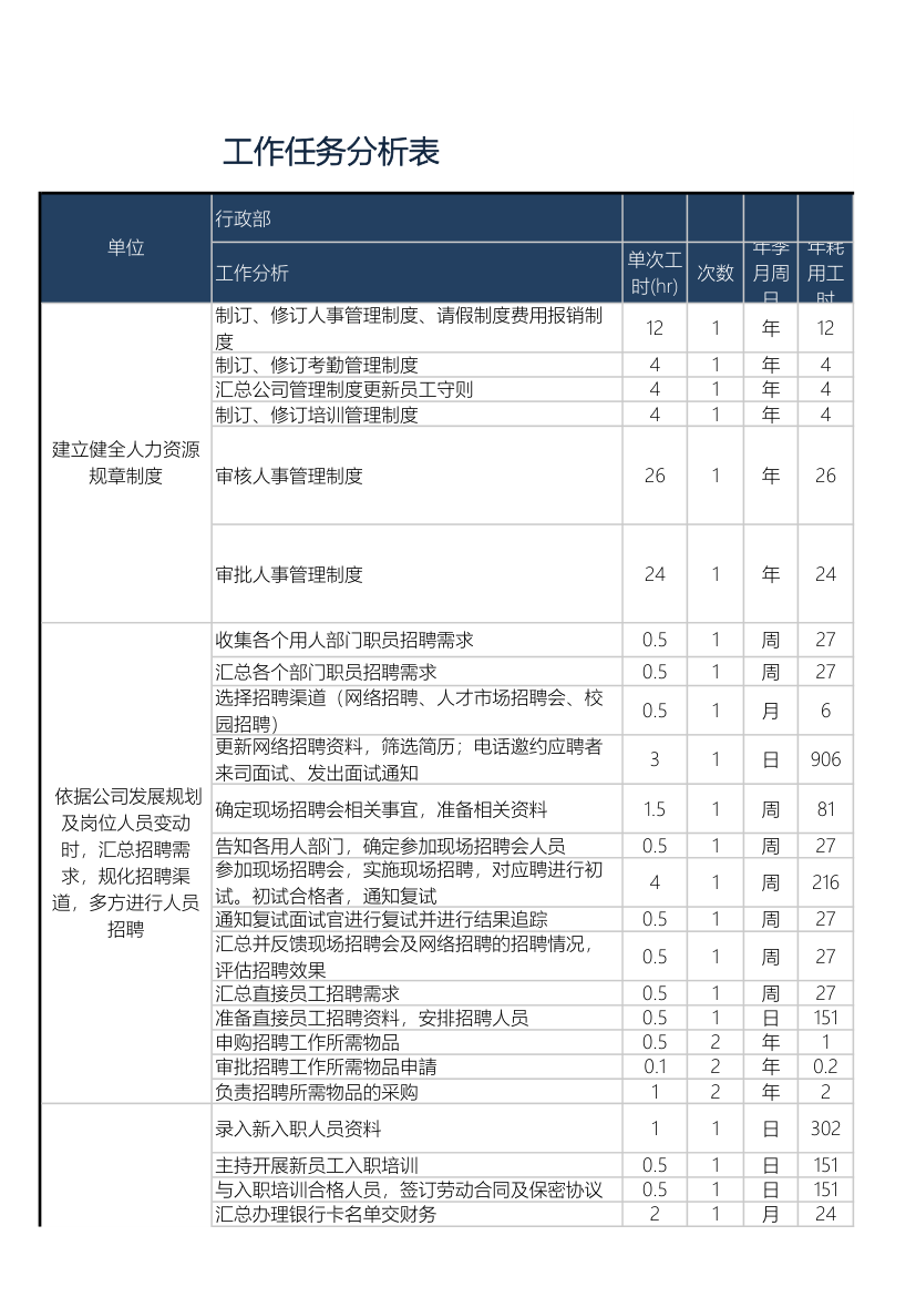 工作任务分析行政部.xls第1页