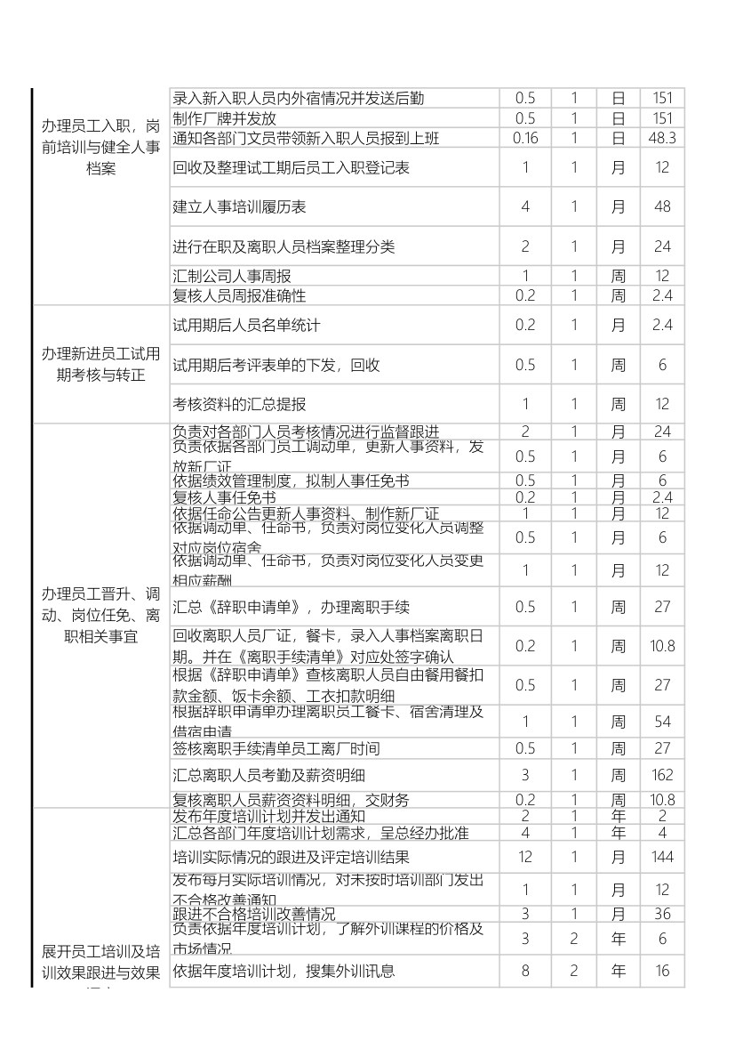 工作任务分析行政部.xls第2页