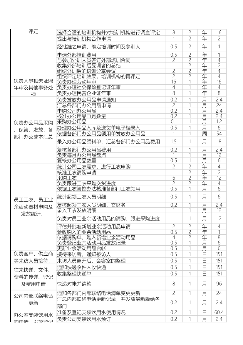 工作任务分析行政部.xls第3页