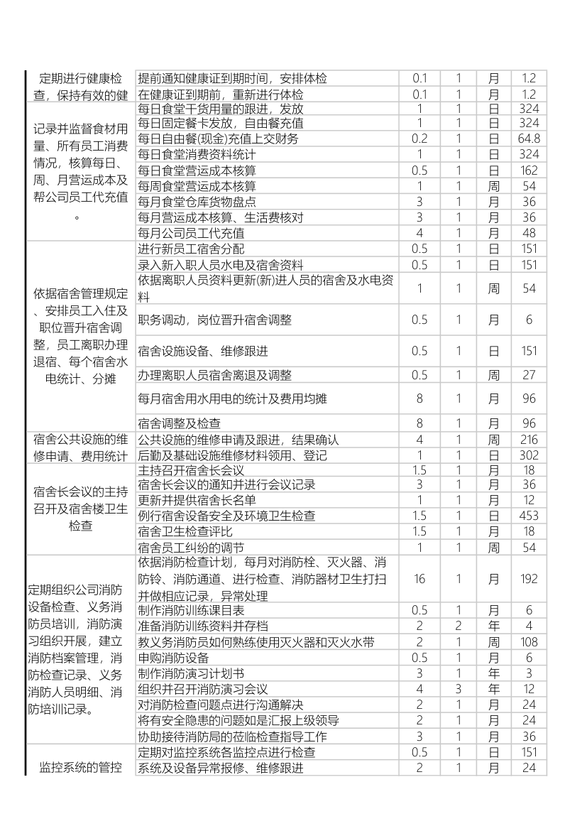 工作任务分析行政部.xls第6页