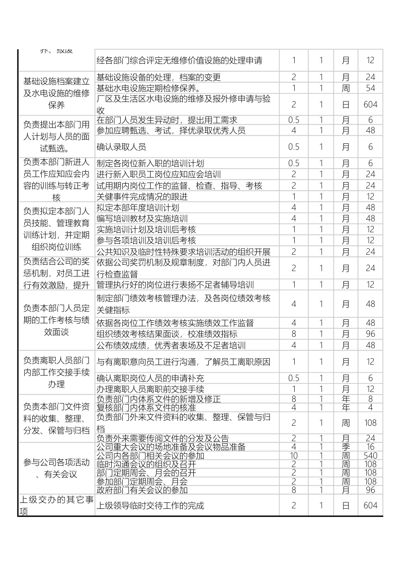 工作任务分析行政部.xls第8页