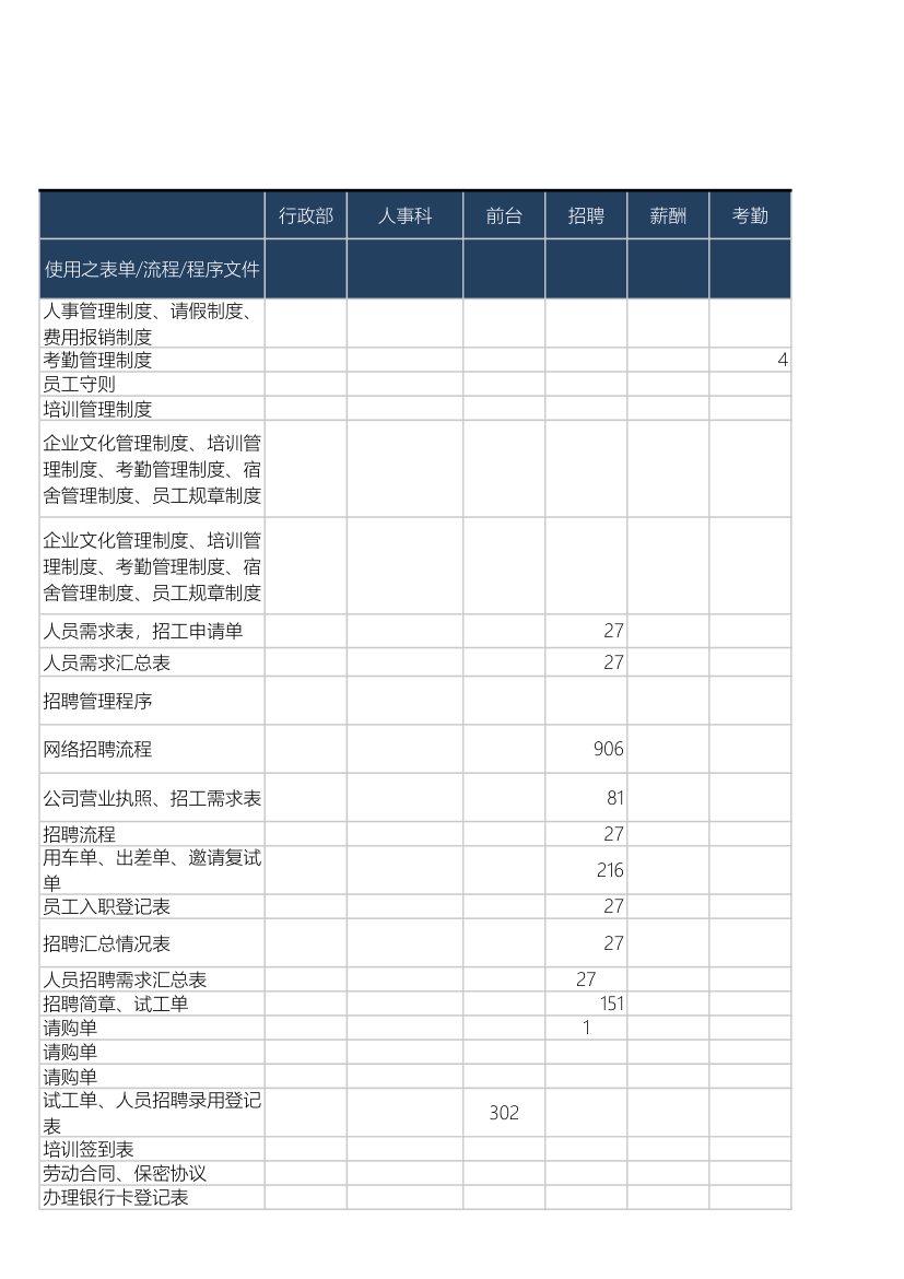 工作任务分析行政部.xls第10页