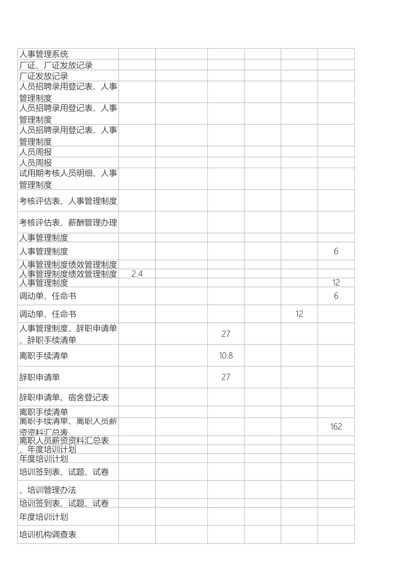 工作任务分析行政部.xls第11页