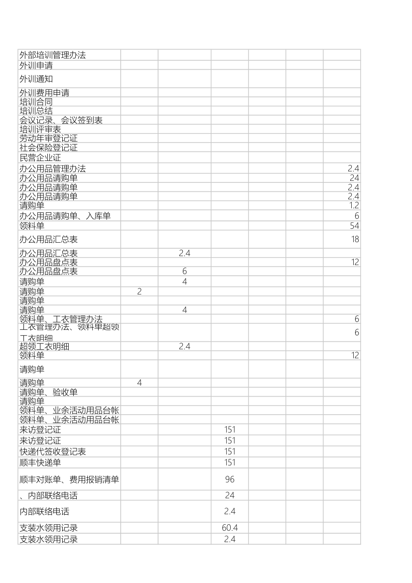 工作任务分析行政部.xls第12页