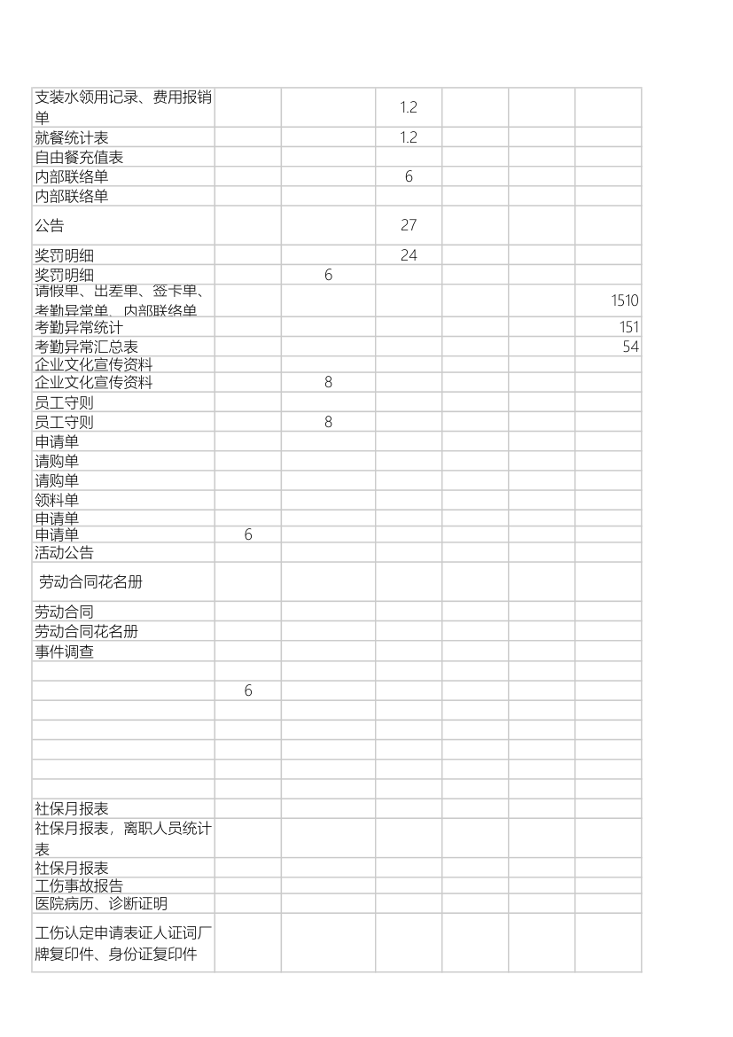 工作任务分析行政部.xls第13页