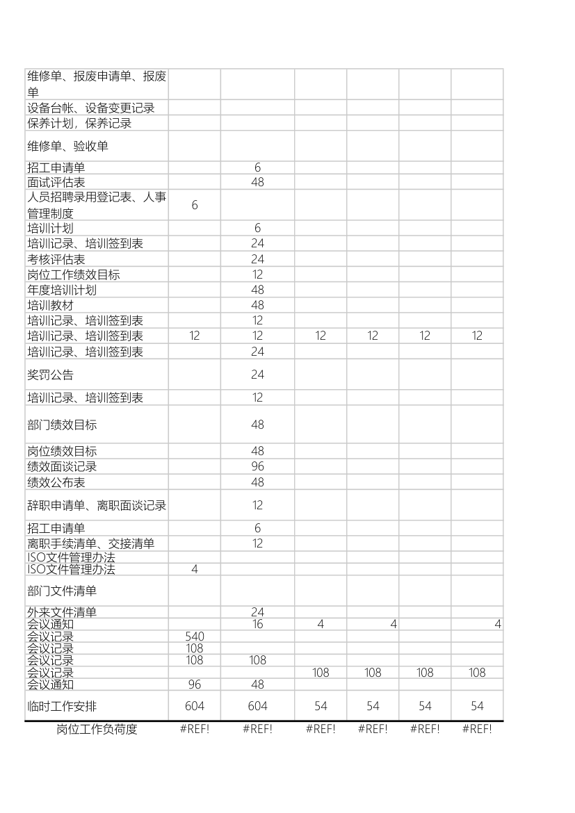 工作任务分析行政部.xls第17页