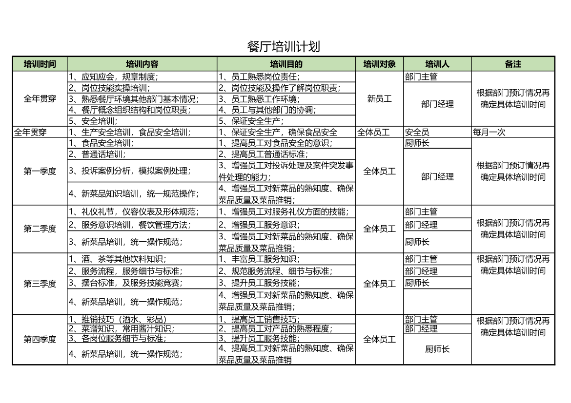 餐厅各季度培训计划表.xlsx